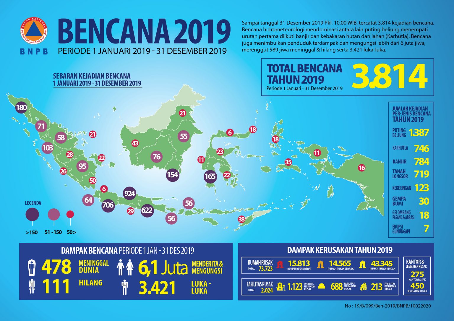 Infografis BPBD Kota Magelang